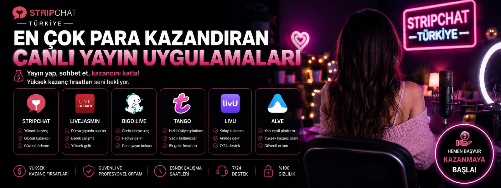 En Çok Para Kazandıran Canlı Yayın Uygulamaları