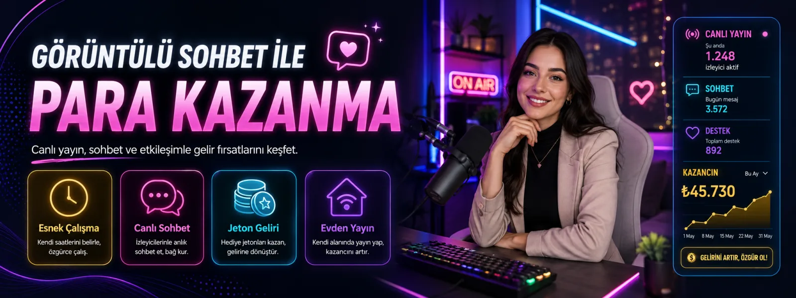 Görüntülü Sohbet ile Para Kazanma